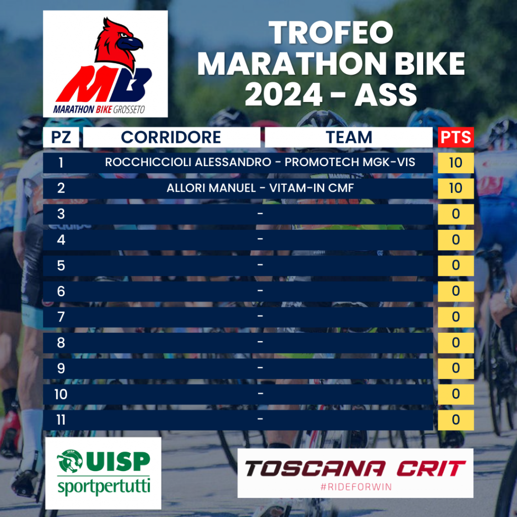 TROFEO MARATHON BIKE 2024