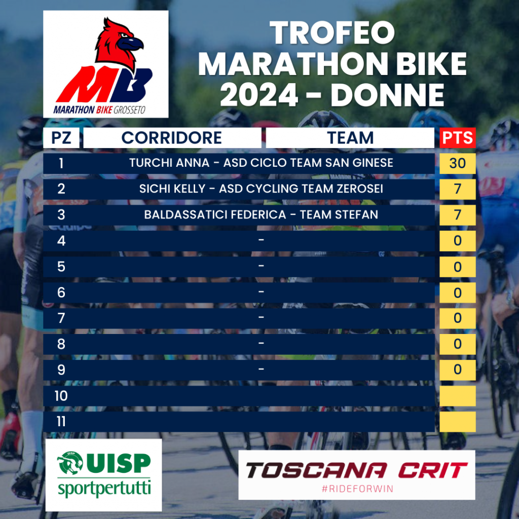 TROFEO MARATHON BIKE 2024