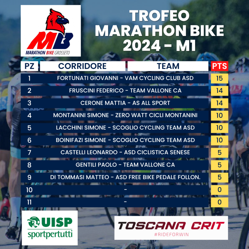 TROFEO MARATHON BIKE 2024