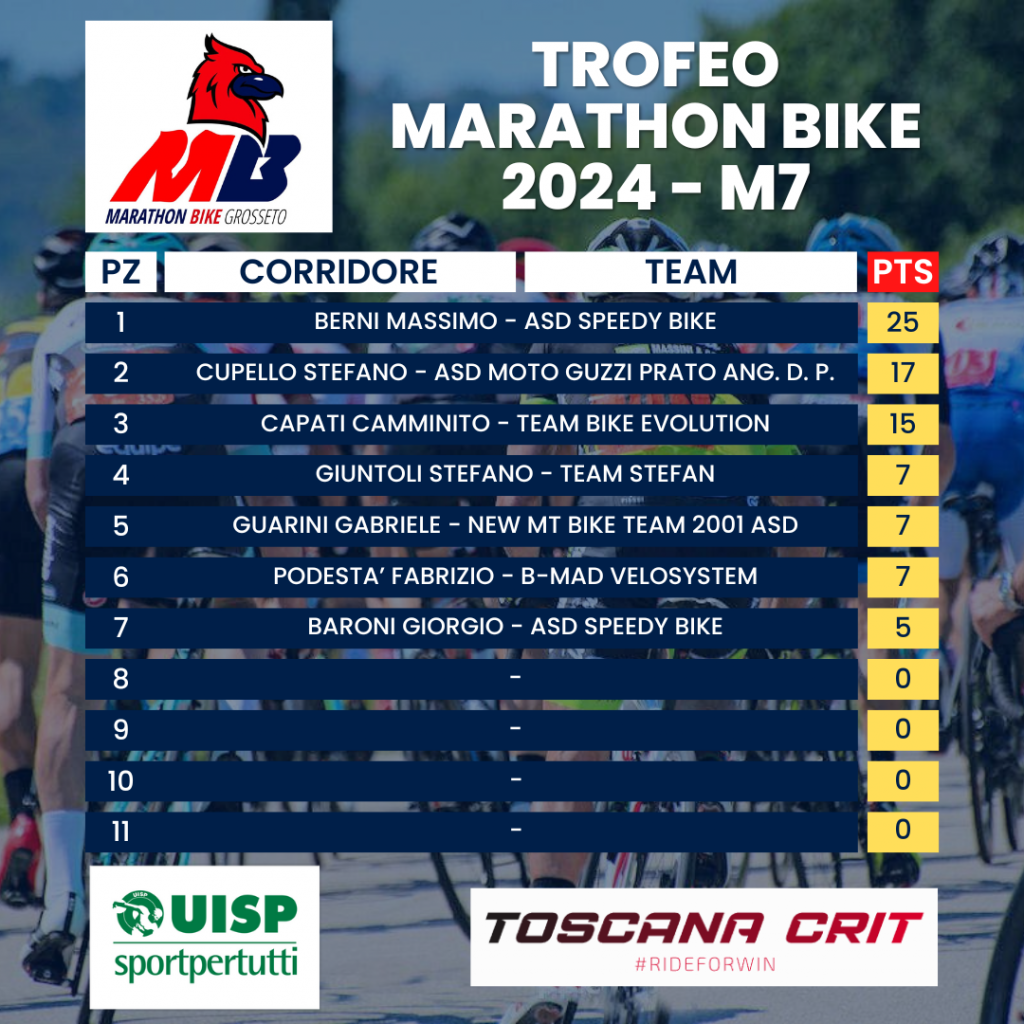 TROFEO MARATHON BIKE 2024